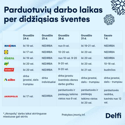 Parduotuvių darbo laikas per šventes