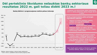 Bankų pelno prognozės 2023 metams