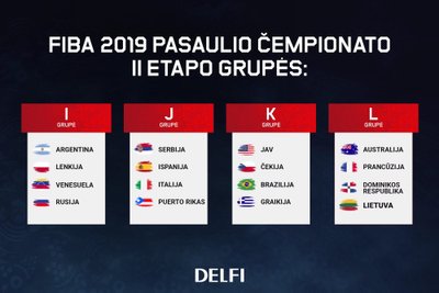 FIBA pasaulio čempionato antrojo etapo grupės