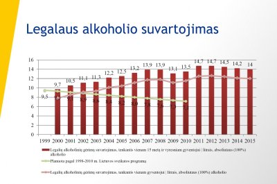 Legalaus alkoholio vartojimas Lietuvoje