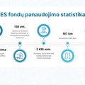 Atraskite pokyčius ir laimėkite: ES investicijos Lietuvoje jau daugiau nei 20 metų