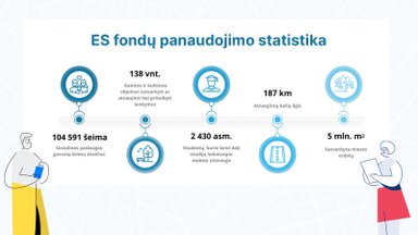 Atraskite pokyčius ir laimėkite: ES investicijos Lietuvoje jau daugiau nei 20 metų