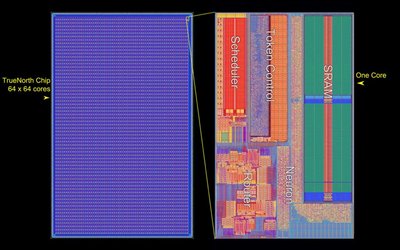 Viename „TrueNorth“ architektūros procesoriuje yra aibė mažesnių branduolių – neuronų. (IBM iliustr.)