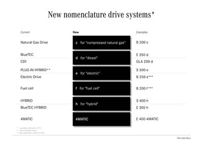 Nauja Mercedes-Benz modelių pavadinimų sistema