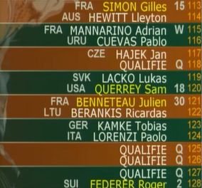  „Roland Garros“ turnyro burtai