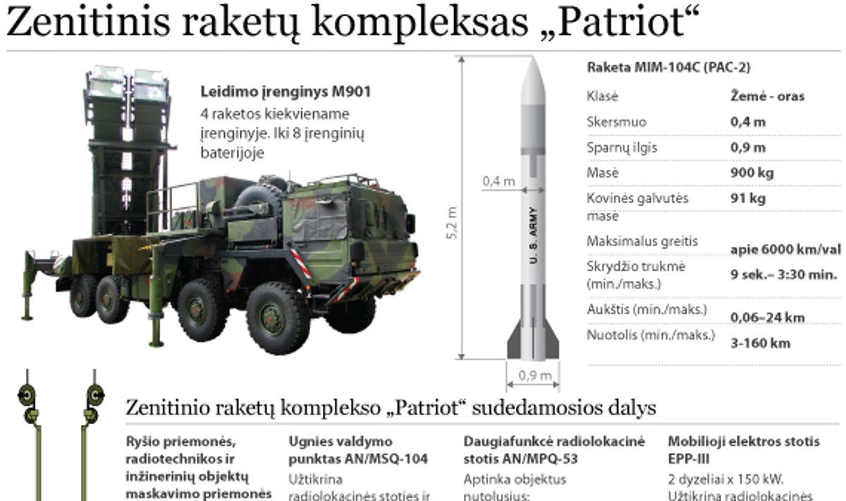 Priešlėktuvinės gynybos raketų kompleksas "Patriot", PRG, priešraketinė  gynyba