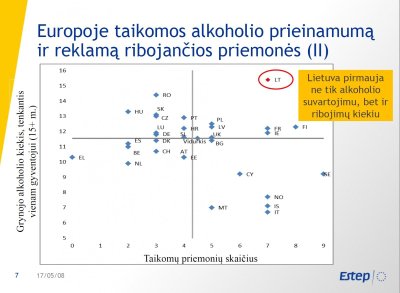 Lietuva pagal išgeriamą alkoholį ir ribojimus