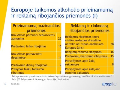 Kaip Europos šalys kovoja su alkoholizmu