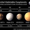 Stebina žemės tipo egzoplanetų gausa