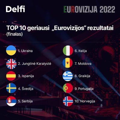 Eurovizijos finalo 10-ukas