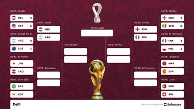 Pasaulio futbolo čempionate aiškios dvi ketvirtfinalio poros