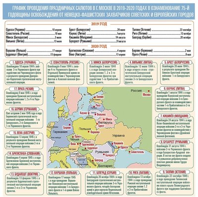Lietuvos miestai Rusijos išvaduotųjų sąraše