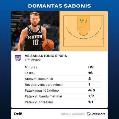 Domantas Sabonis prieš "Spurs". Statistika