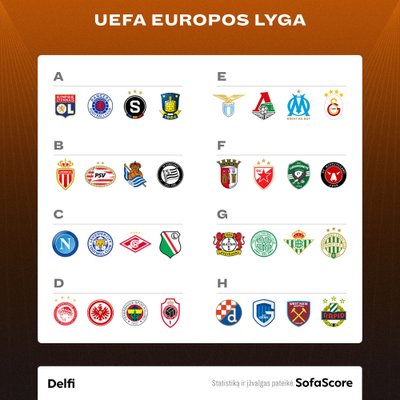 UEFA Europos lygos grupių etapo burtai