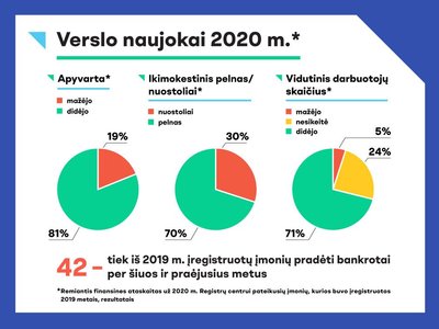 Registrų centro nuotr.