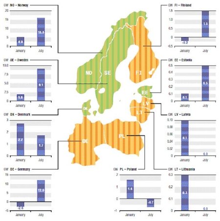 Baltijos jūros regiono elektros galių pakankamumo lygio vertinimas