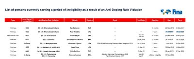 FINA suklydo nurodydama Rūtos Meilutytės diskvalifikacijos terminą