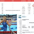 Per klaidą sankciją Meilutytei „sušvelninusi“ FINA paviešino visą plaukikės bylą