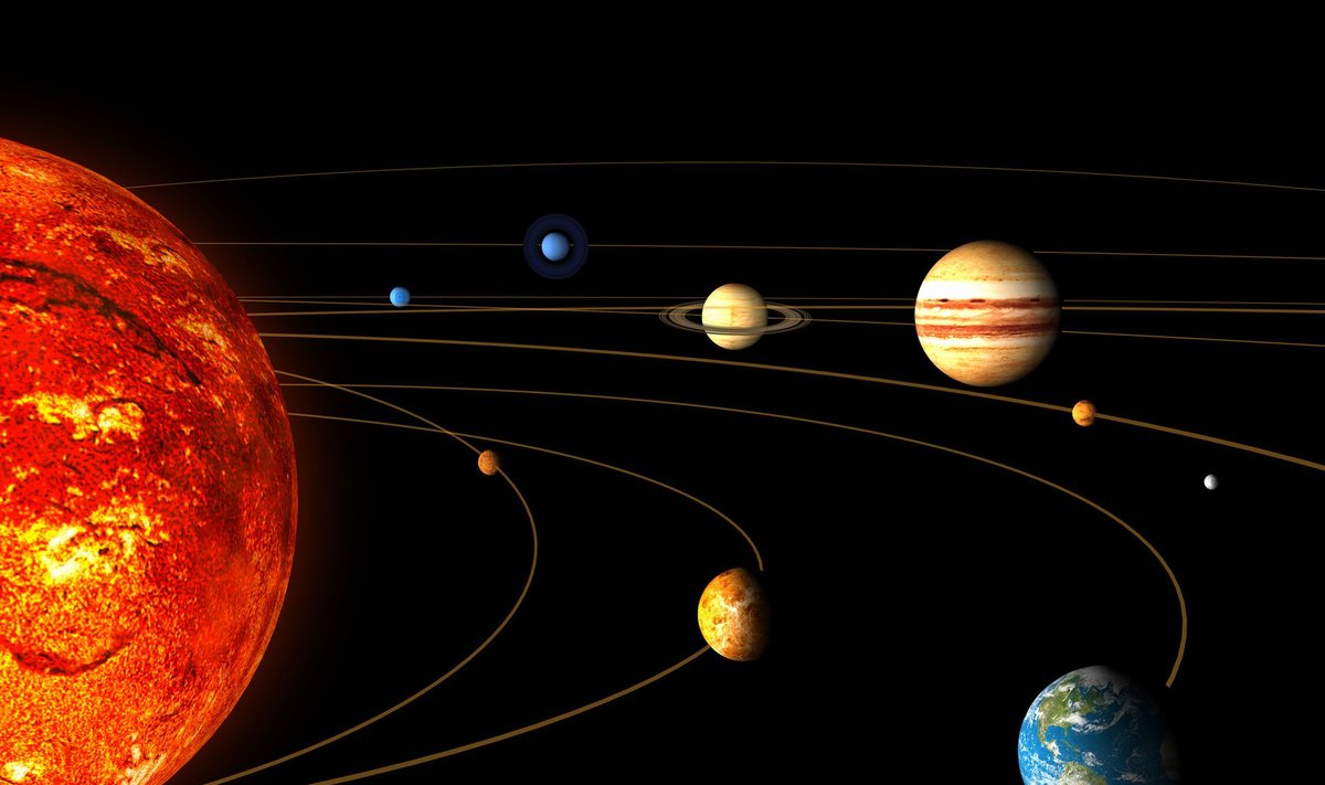Saulės sistemos planetos ir jų orbitos