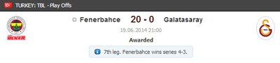 “Fenerbahce Ulker“ - Turkijos čempionas