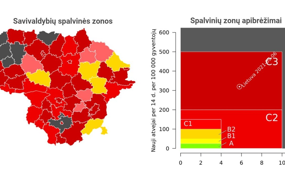 Rugsėjo 7 dienos sergamumo rodikliai Lietuvoje.