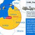 JAV raketos „Patriot“ Lietuvoje: kodėl apsidžiaugė Vilnius ir įsiuto Kremlius?