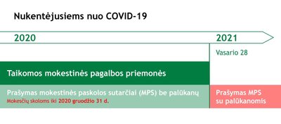 VMI informacija apie pagalbą verslui