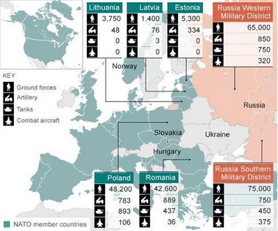 Przygraniczne siły NATO i Rosji