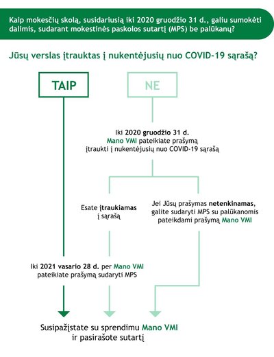 VMI informacija apie pagalbą verslui