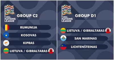 Potencialios UEFA Tautų lygos grupės Lietuvos rinktinei