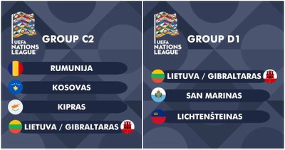 Potencialios UEFA Tautų lygos grupės Lietuvos rinktinei