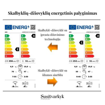 Skalbyklių-džiovyklių energinis palyginimas