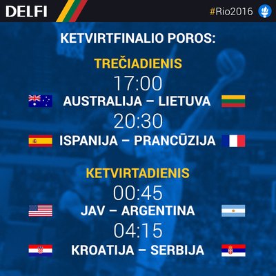 Rio2016 krepšinio turnyro ketvirtfinalio tvarkaraštis