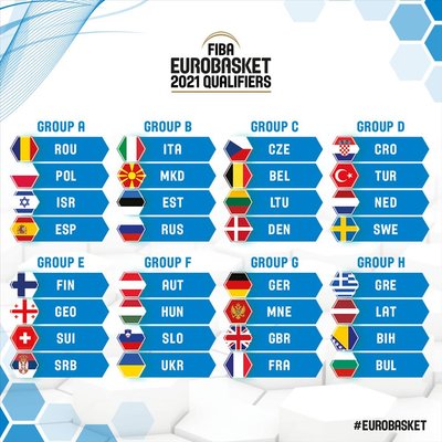 2021 m. Europos krepšinio čempionato atrankos grupės