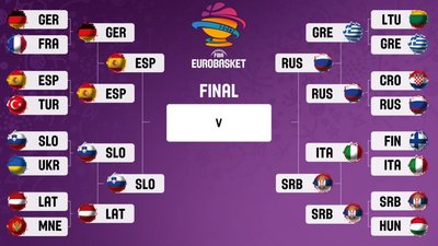 Eurobasket pusfinaliai