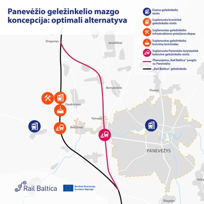 „Rail Balticos“ Panevėžio geležinkelio mazgo planas