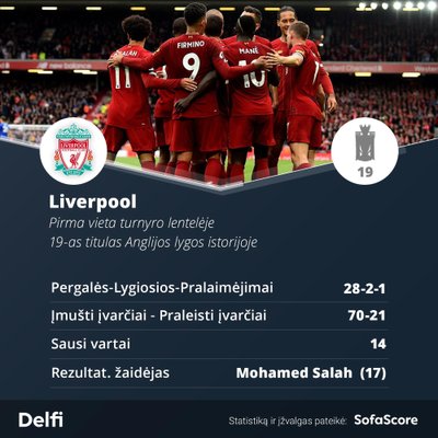 "Liverpool" užsitikrino titulą / Montažas: SofaScore