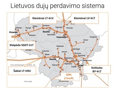 Lietuvos dujų perdavimo sistema