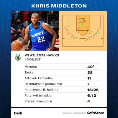 Khrisas Middletonas