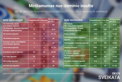 Mirštamumas nuo išeminio insulto