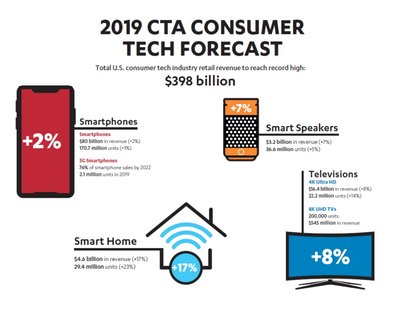 CES 2019 tendencijos