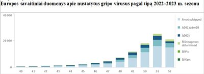 Sergamumas gripu, ŪVKTI ir COVID-19 sausio 2–8 d.