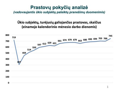 Valstybinės darbo inspekcijos duomenys