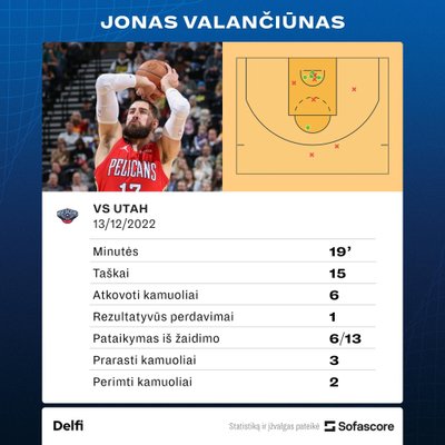 Jonas Valančiūnas prieš "Jazz". Statistika