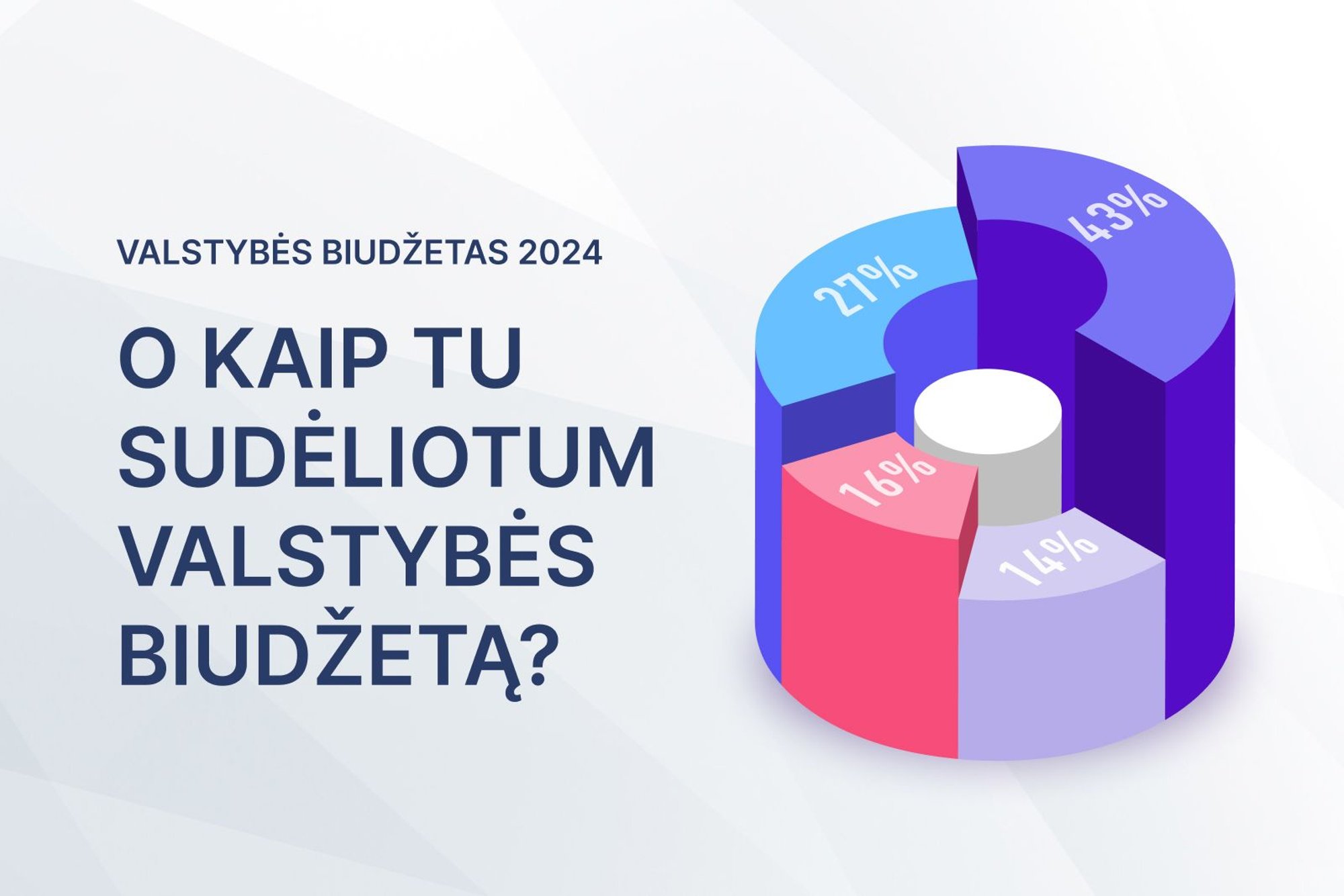 Įvykus 2024 M. Lietuvos Biudžeto Svarstymui, Gyventojus Kviečia ...