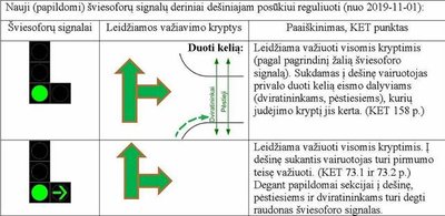 Informacija dėl posūkio į dešinę