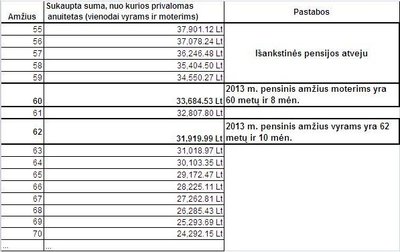 „Swedbank“ paruošta lentelė