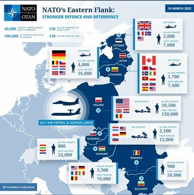 NATO Rytų sparnas