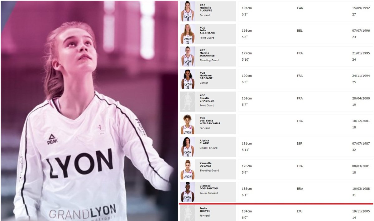 Justė Jocytė jau registruota Eurolygoje / Foto: Twitter, Euroleague Women