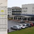 В больнице вывесили "позорный лист" с фамилиями врачей и количеством назначенных анализов